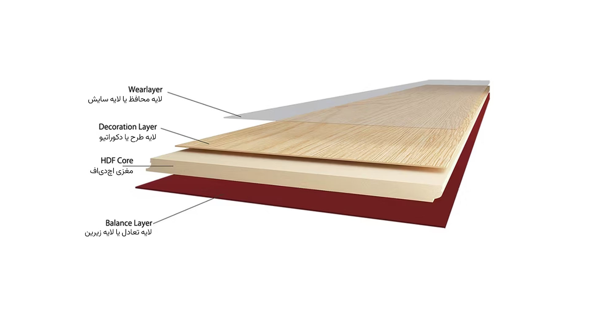 لایههای پارکت لمینت چگونه ساخته میشود؟ آشنایی با HDF ،AC و ....